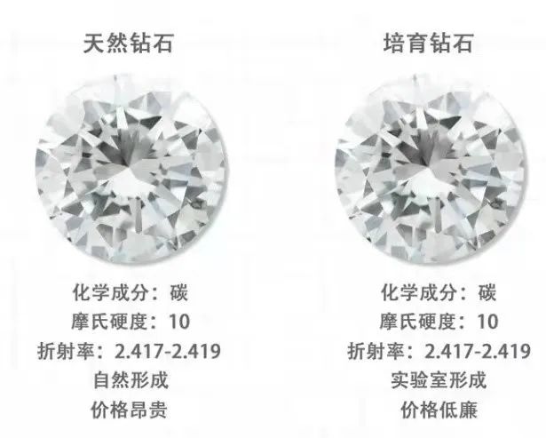 图片[7]-一个月销售暴增400%，订单排到年后：“人造钻石”时代，真的来了吗？-瑷珂憬転