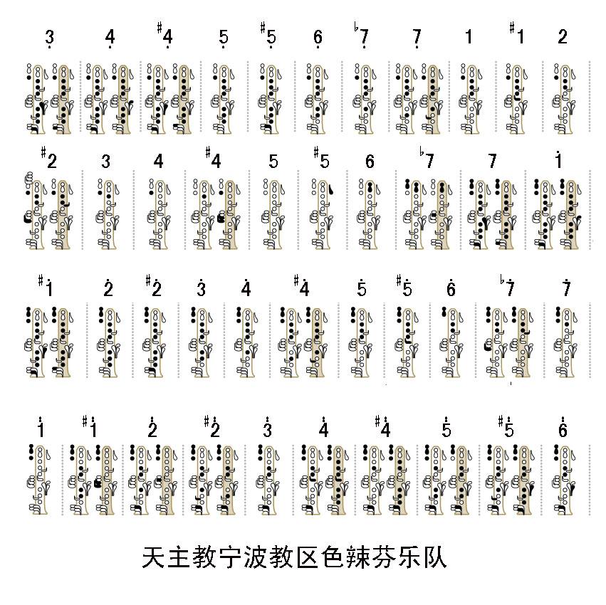 图片[4]-单簧管介绍及指法表，(指法表高清大图)-瑷珂憬転