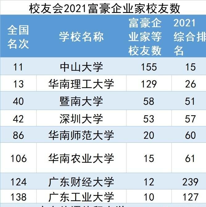 图片[10]-经济强省广东大学排名，(2022广东十大名校)-瑷珂憬転