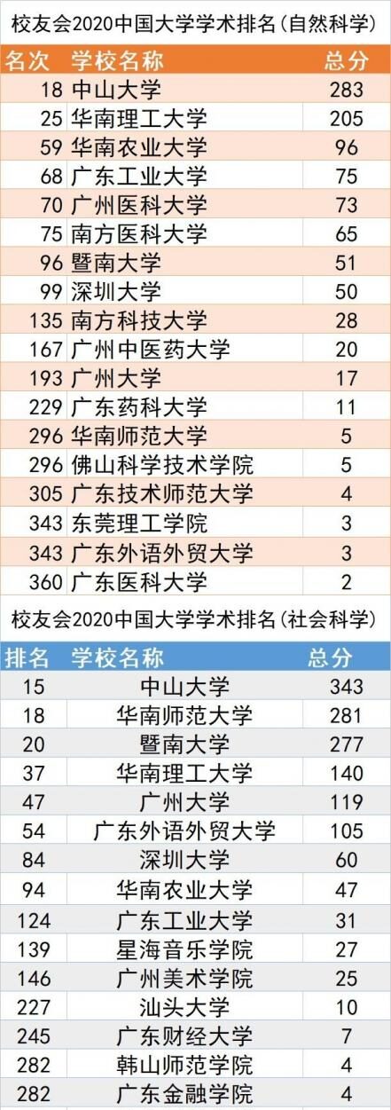 图片[9]-经济强省广东大学排名，(2022广东十大名校)-瑷珂憬転
