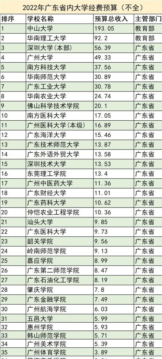 图片[6]-经济强省广东大学排名，(2022广东十大名校)-瑷珂憬転