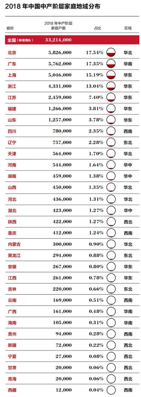 图片[5]-年收入30万在中国算什么水平年（收入30万占全国比例击败多少人）-瑷珂憬転