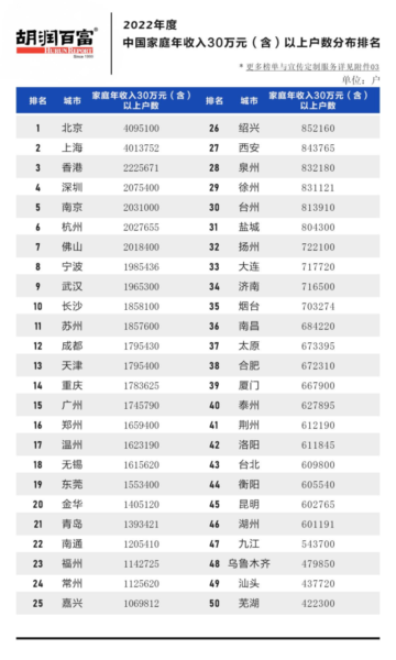 图片[1]-年收入30万在中国算什么水平年（收入30万占全国比例击败多少人）-瑷珂憬転