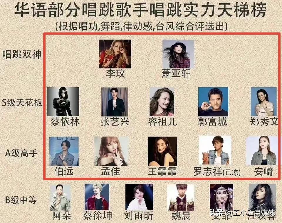图片[2]-网友评唱跳歌手实力榜（中国唱跳型男女歌手名单）-瑷珂憬転