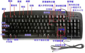 图片[1]-电脑键盘图解说明（电脑键盘键功能大全与使用方法介绍）-瑷珂憬転