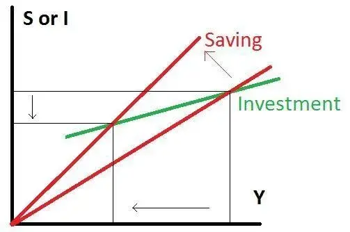 图片[2]-节俭悖论的经济学解释（为什么会出现节俭悖论可用于创业吗）-瑷珂憬転