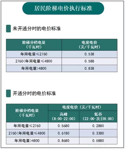图片[2]-家庭用电阶梯价格一览表（2023年新电费收费标准）-瑷珂憬転