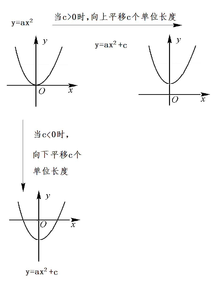 图片[1]-顶点式二次函数表达式（二次函数由一般式化为顶点式）-瑷珂憬転